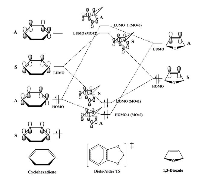 File:RS7913 CycloDioxMOdiagram.jpg