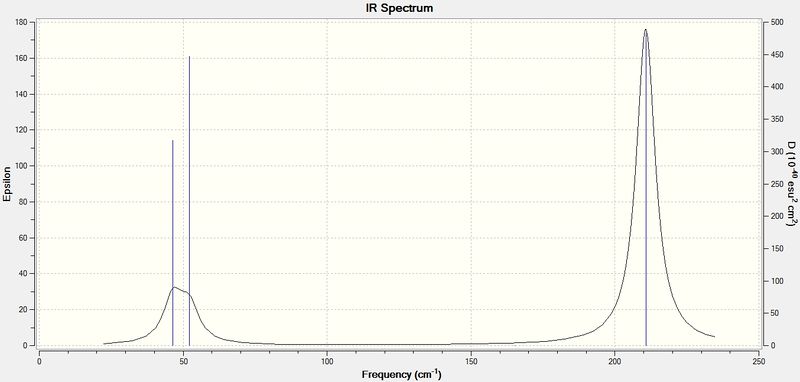 File:Spectrum TlBr3.jpg