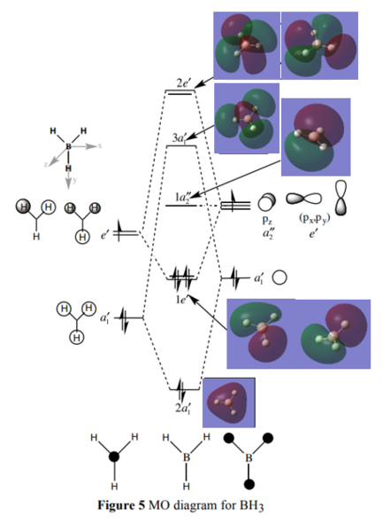 File:TW BH3 MO completediagram.PNG