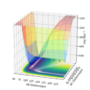 c) PES surface plot, parameters same as in Figure 7b.