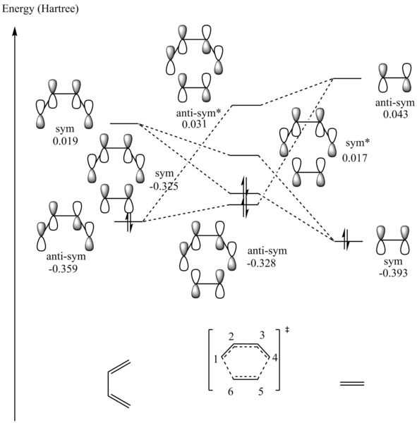 File:KH1015 Chemdraw TS Molecular Orbital.png