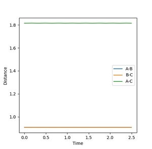 Figure 2: Internuclear distances at the transition state.