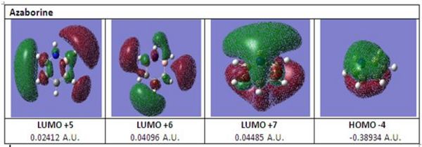 Azaborine LUMO
