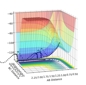Figure 13ːSurface plot for new conditions for the reverse reaction