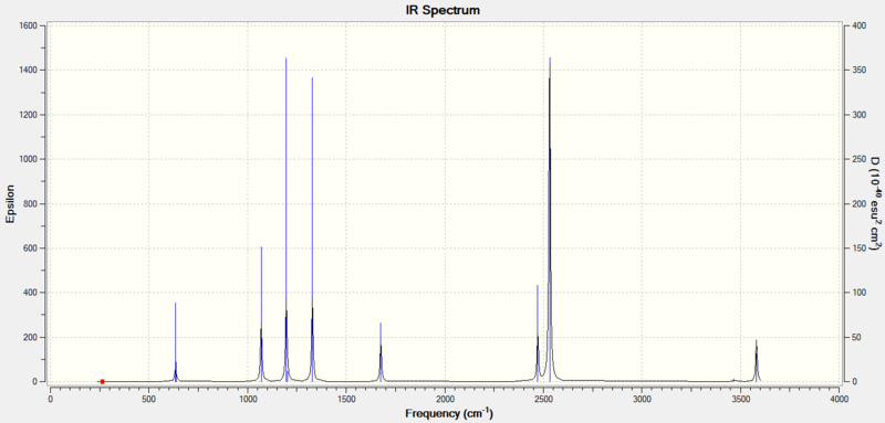 File:IR spectrum of NH3BH3 ahl10.PNG