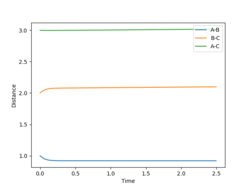 MEP determination of the F-H bond length.