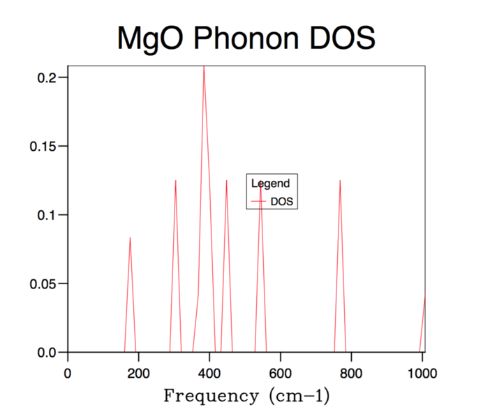File:DOS2 m.png