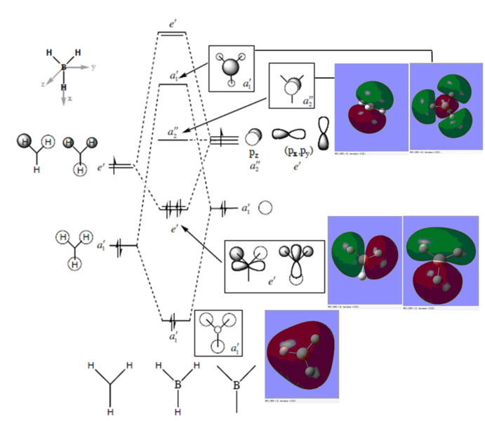 File:KK4717 BH3 MO DIAGRAM REAL.png