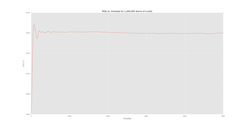 File:Solmsd1mil.png