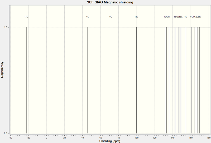 File:13CNMR down.png