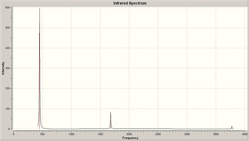 File:Cpy c3v spectra.jpg