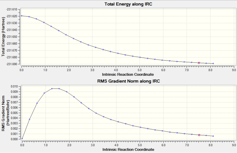 File:STOWircgraph.PNG