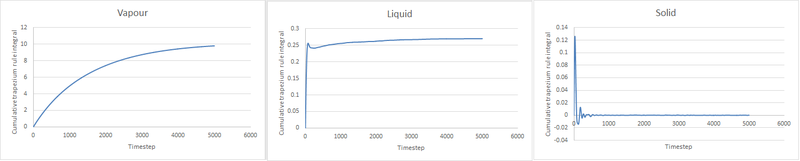 File:VACF millionatoms trapeziumuleintegral zm714.png