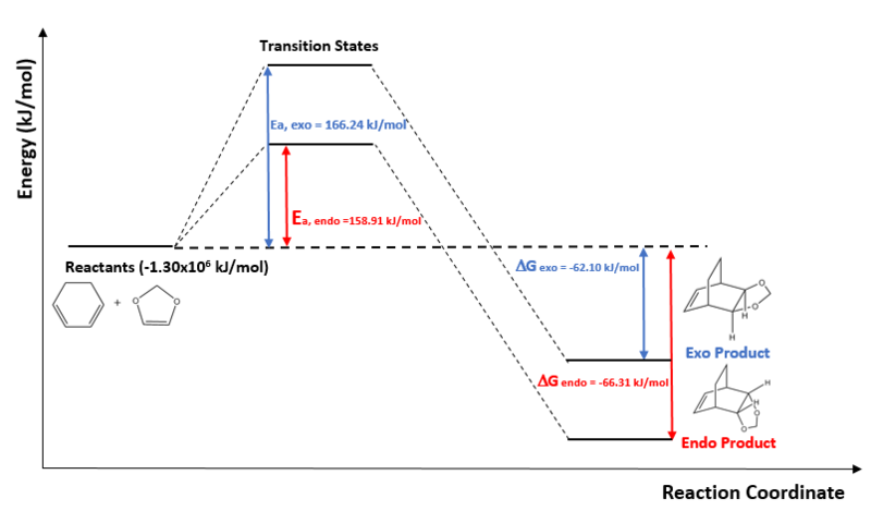 File:VH-Ex2-Fig8.png