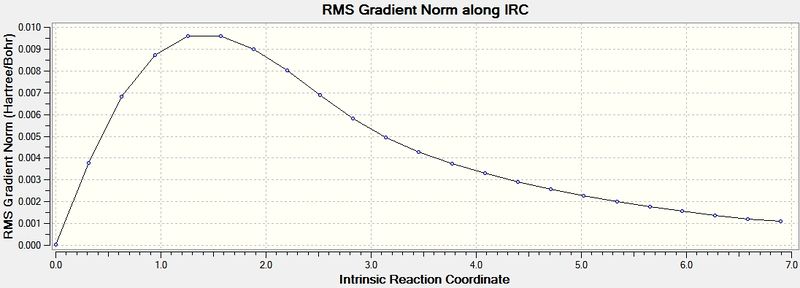 File:Chair RMS IRC gc2109.jpg