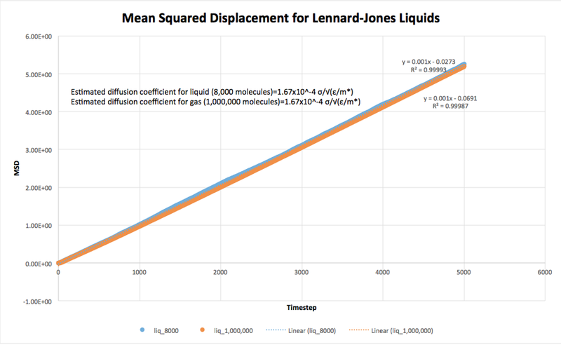 File:MSD liquid sn3215.png