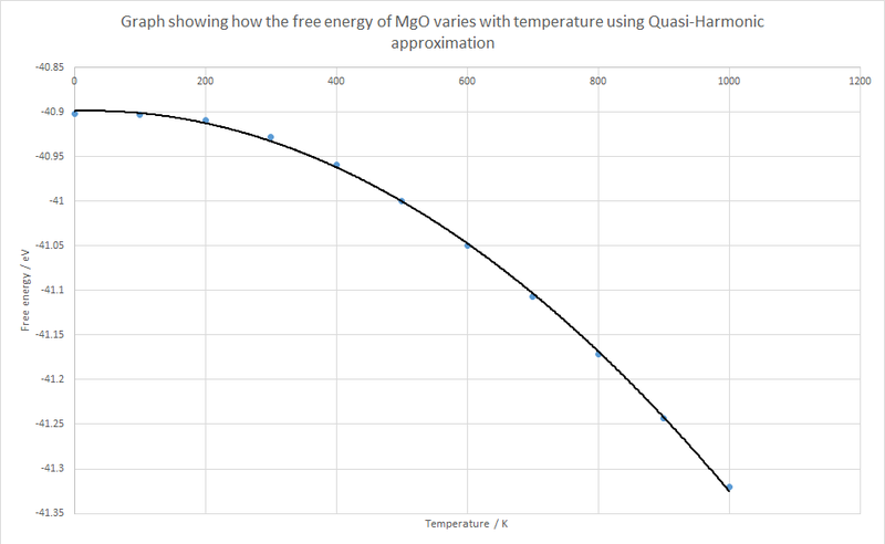 File:MgO free energy graph AS12713.png