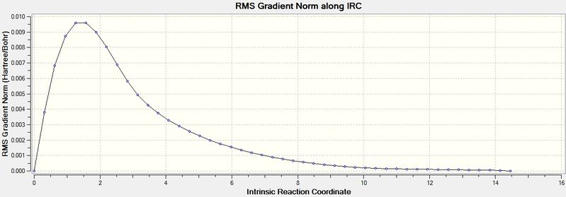 File:Mwh chairircallforcerms.jpg