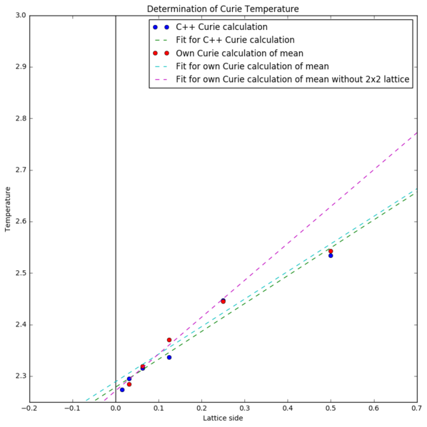 File:CurieTsecondLH3115.png