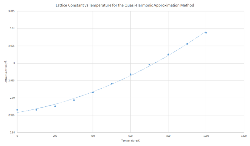 File:LatticeConstantQH SA4213MgO.png