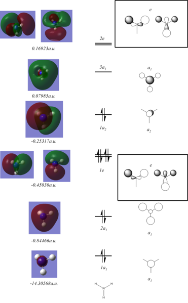 File:NH3 MOs jh3410.png