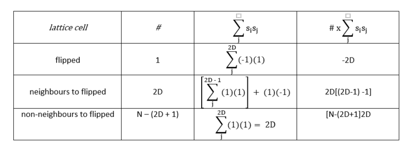 File:Task 2 table.PNG