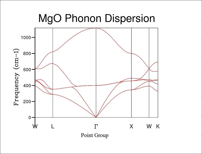 File:CW4013Dispersion.jpg