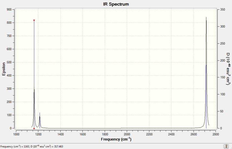 File:Ckl bh3 freq IR spec.PNG