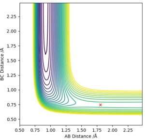 Figure 6: