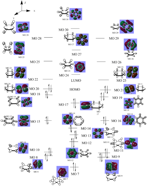 File:MO diagram of Benzene.png