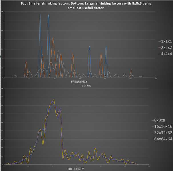 File:Rah113 DOS graph.png