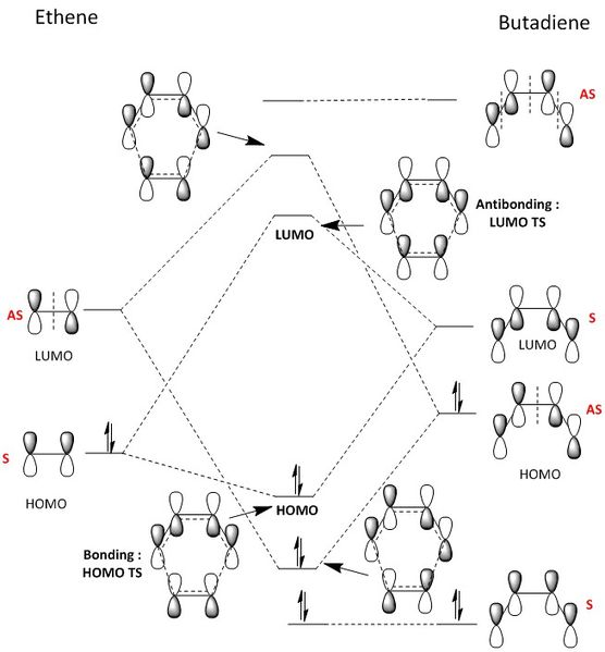 File:Rp1414 MO diagram fixed.jpg