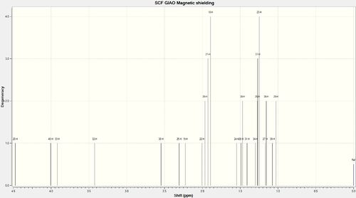 Image of the predicted 1H NMR spectrum