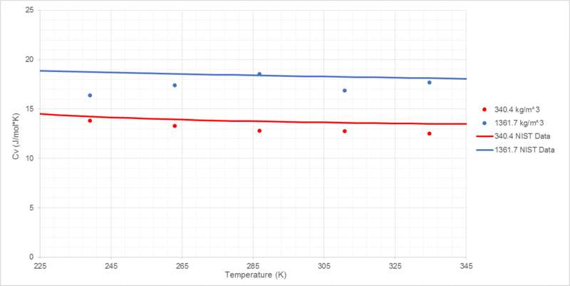 File:Sp3814nistdata.png