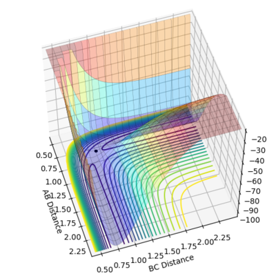Figure 4- Potential energy surface for 3 hydrogen atoms at the transition state.