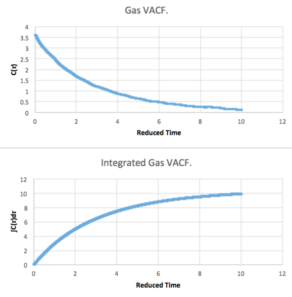 File:Gas VACF.png Petr