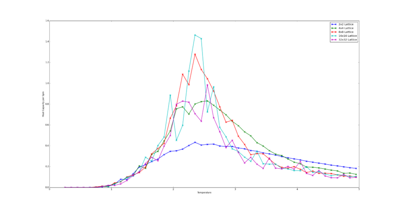 File:Heat capacity lt912.png