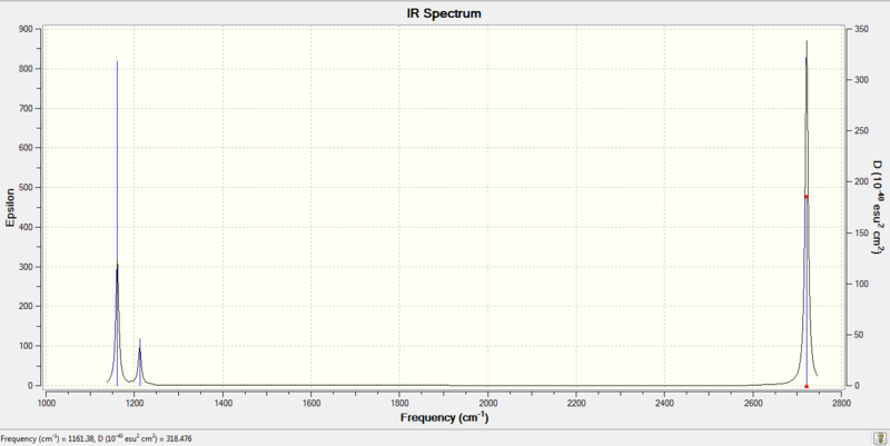 BH3 IR Spectrum