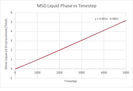 MSD Liquid Large