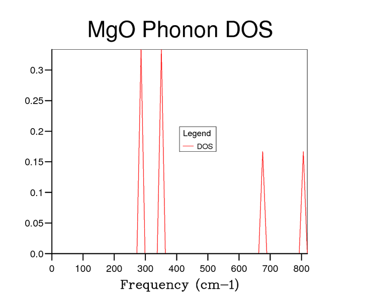 File:MgO Phonon DOS 1x1x1 AS12713.png