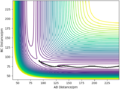 Figure 6ː Contour Plot of the Reverse of the Reaction Path (Dynamics)