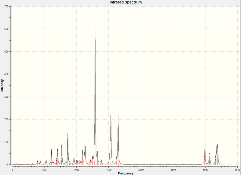 File:Ph silylene ir spectrum.jpeg