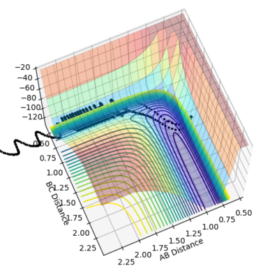 Figure 27- Unreactive trajectory of reaction between F + H2