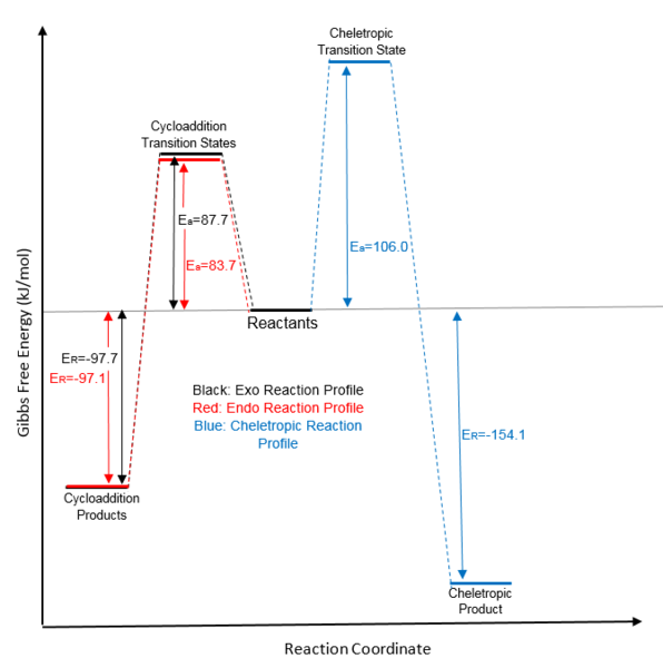 File:DzReactionProfiles.png