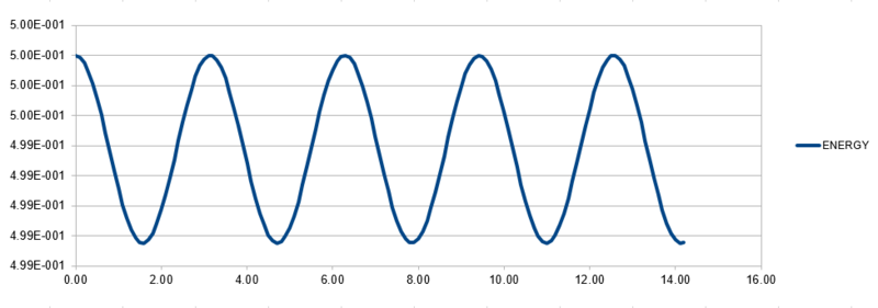 File:HO energy.PNG