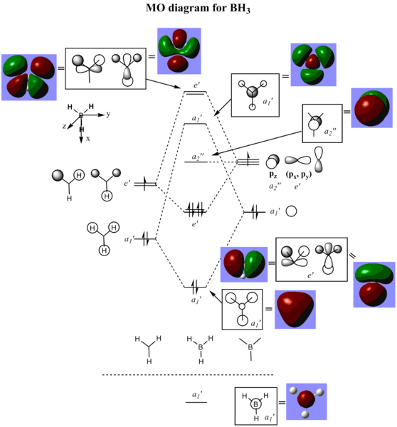 File:NF MO diagram of BH3.png