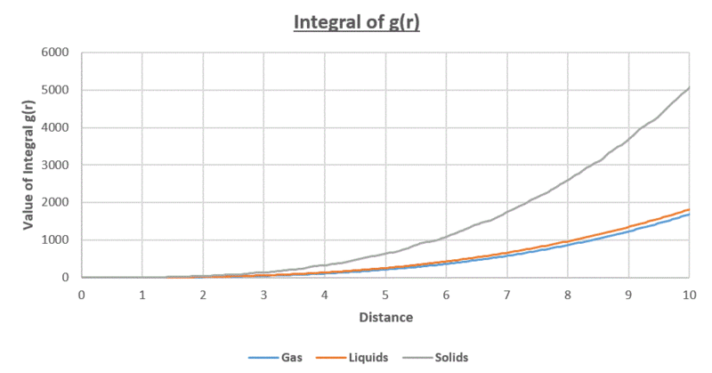 File:Run2 integral g(r)mh3413.GIF