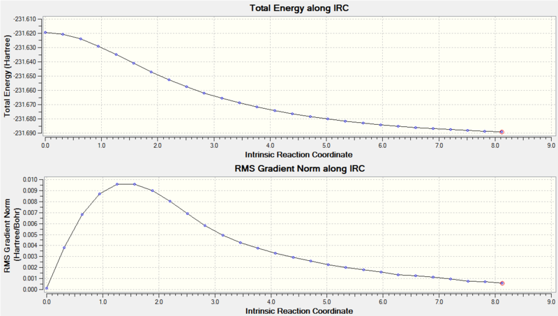 File:STOWircmoregraph.PNG