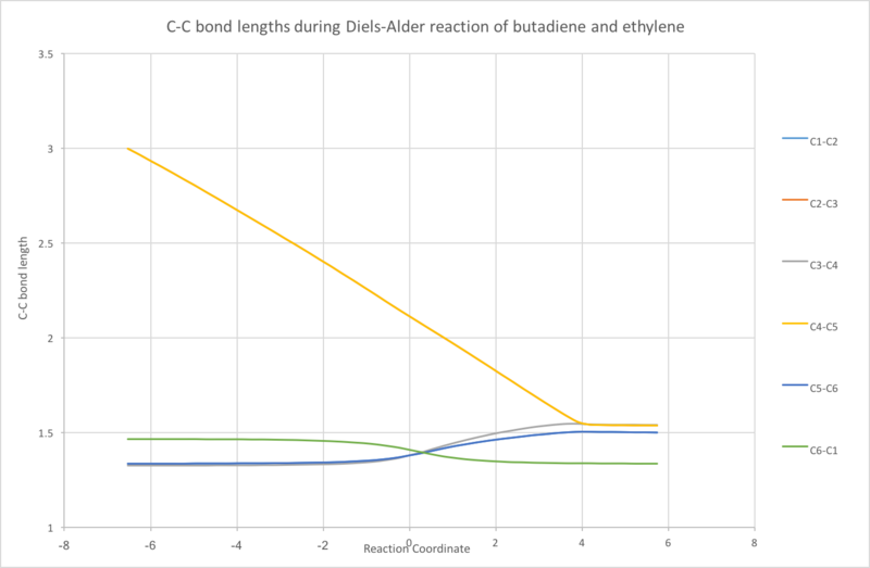 File:C bond change.png