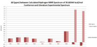 1H NMR spectrum of the 30.68344 kcal/mol isomer at the B3LYP 6-31G(d,p) level of theory
